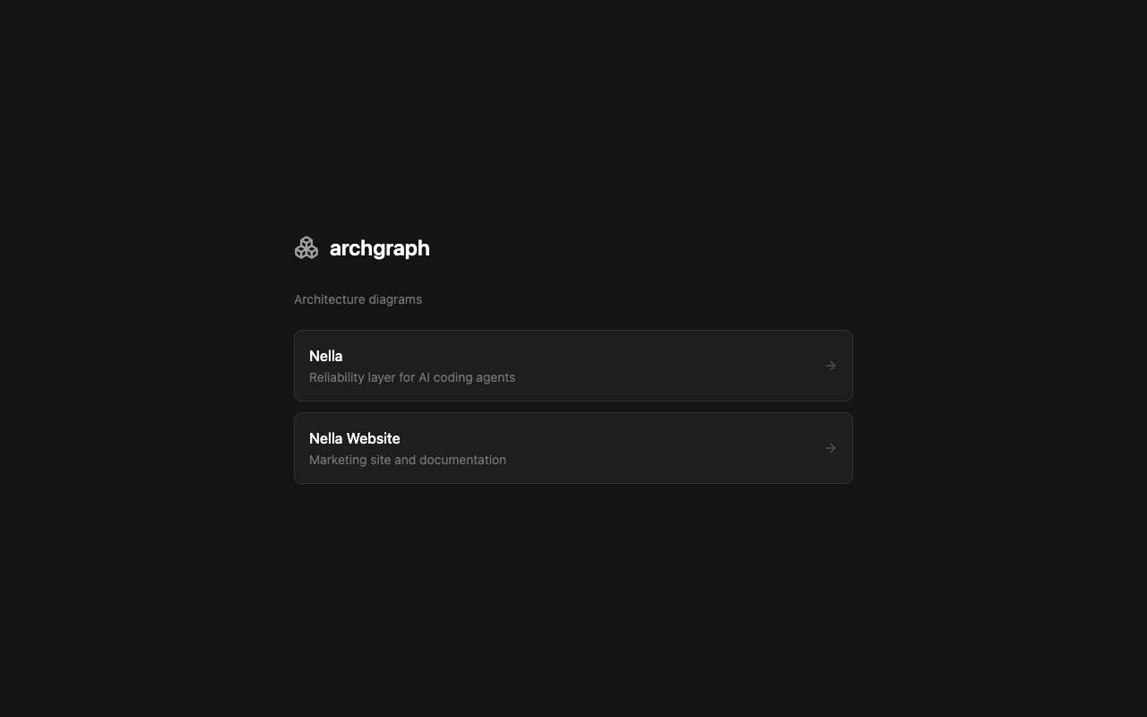 Archgraph preview